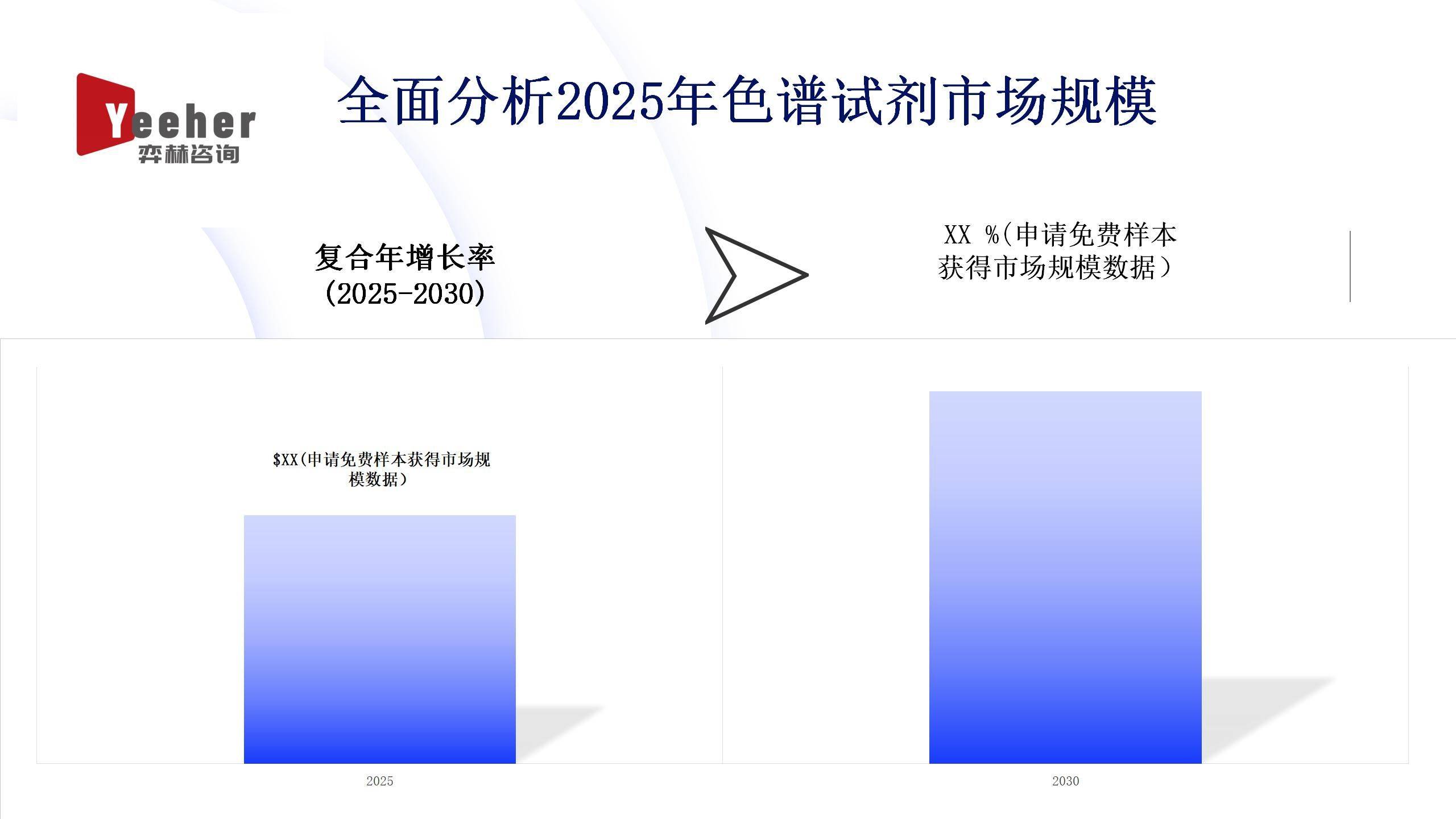 全面分析20课程设置25年色谱试剂市场